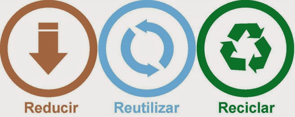 Las 3 Rs Ecologicas Reducir, Reutilizar, Reciclar